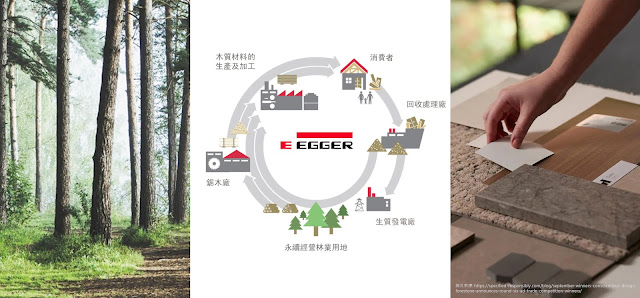 EGGER生態迴圈,裝修建材,系統家具,低甲醛,桌櫃,收納櫃,檔案櫃
