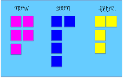 Use three different colored post-its to signify the urgency of each item on your list. Place the post-its on a poster board divided into 3 sections labeled now, soon, later. Once you have completed a task remove the post-it.  The visual reminder and the removal of the post-it will be great motivators to get thing done.