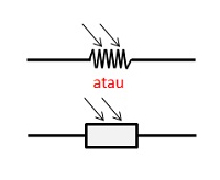 Pengertian dan Jenis Jenis Resistor Terbaru