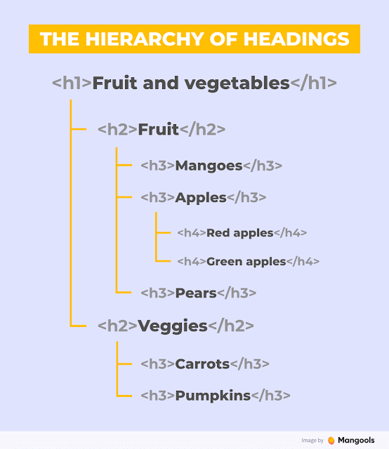 headings-hierarchy