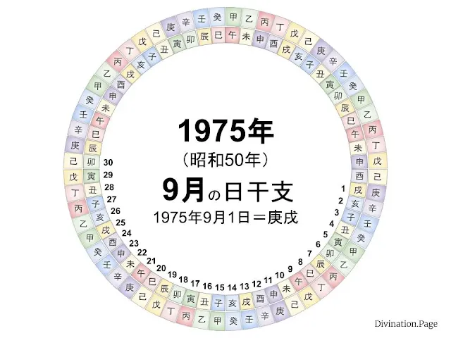 1975年（昭和50年）9月の日干支の図