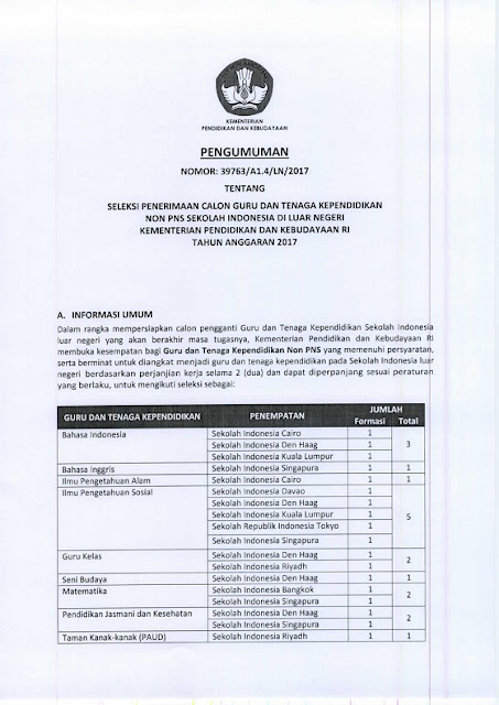 Seleksi Penerimaan Calon Guru dan Tenaga Kependidikan Non PNS SILN Kemendikbud 2017