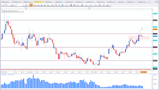 Weekly chart of EUR vs NZD