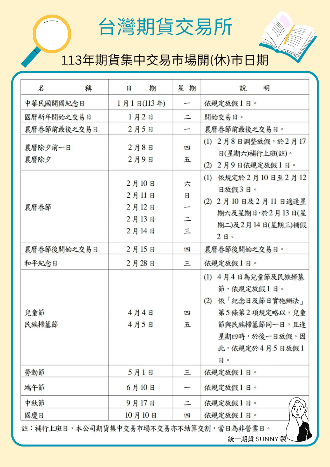 113年期貨集中交易市場開(休)市日期
