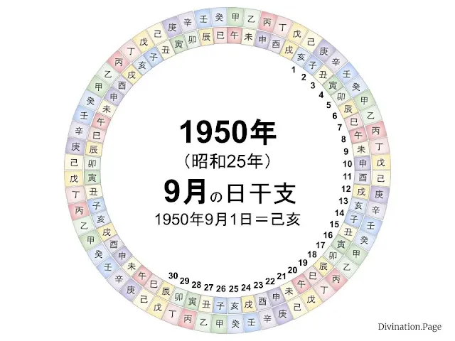 1950年（昭和25年）9月の日干支の図