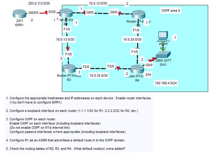 ospf packet tracer lab