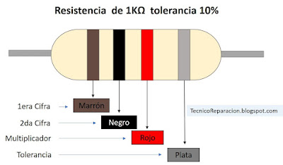 valores comerciales de resistencias estandar