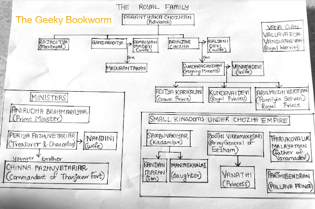 Ponniyinselvan character chart