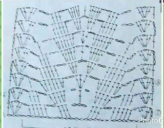 Chart 5 : Skirt pattern detail