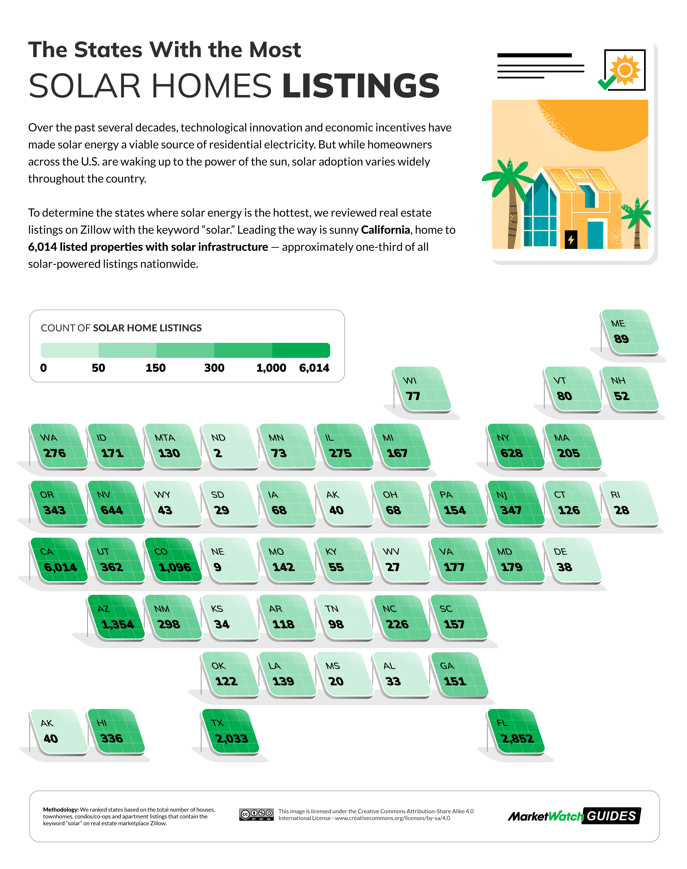 The States With the Most Solar Homes Listings