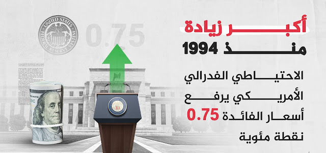 كيف تؤثر أسعارالفائدة على حركة أسواق_المال ؟ قطر ماركتنج