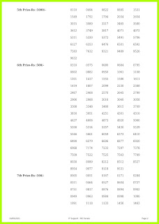 Nirmal Lottery NR-243 Result 24.9.2021, Off: Kerala Lottery Results Today 24/09/21