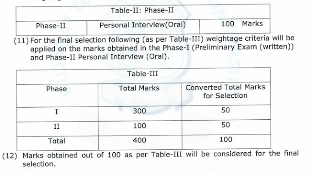 GTU Recruitment Professor Syllabus