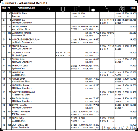 B Juniores