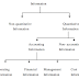 TYPES OF ACCOUNTING