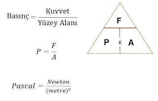 Kısaca Basınç Nedir