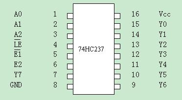 IC 74HC237