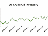 U.S. crude oil INVENTORY REVIEW