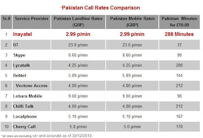 Cheap on Cheap Calls To Pakistan   Call Pakistan   Inayatel  Free Pc To Phone