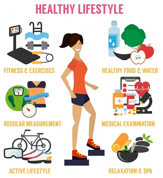 healthy lifestyle definition world health organization ...
