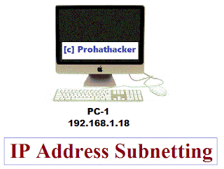 What is IP Address Subnetting