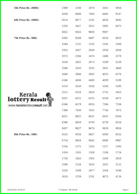 Kerala Lottery Result 12.11.22 Karunya KR 575 Results Today