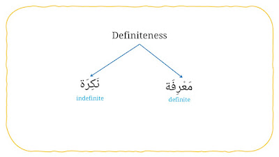 definite noun and indefinite noun in arabic