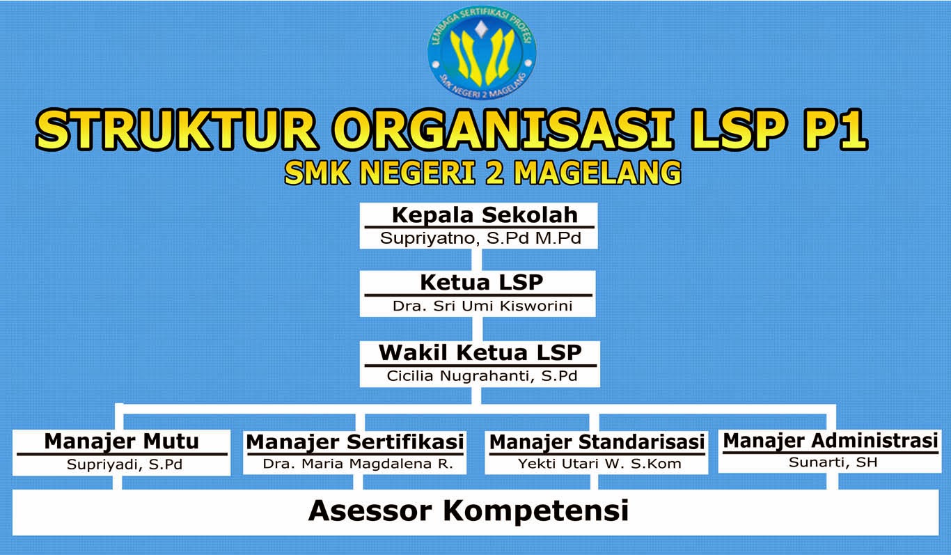 SMK N 2 Magelang,smkn2 magelang,smk 2 mgl,smkn2 mgl,LSP,LSPP1,LSP P1,BNSP SMK N 2 magelang,ang72,areif72