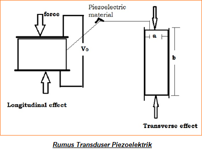 Apa itu Transduser Piezoelektrik? Diagram Rangkaian, Prinsip Kerja dan Aplikasi
