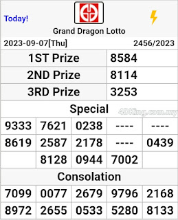Dragon Lotto perdana 4d 8-9-2023 result