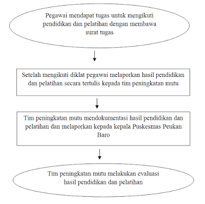 SOP Evaluasi Hasil Mengikuti Pendidikan Dan Pelatihan