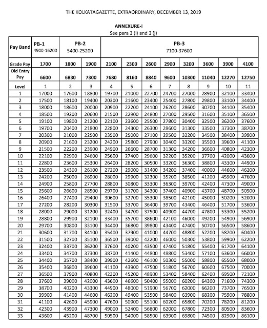 ROPA 2019 for West Bengal School Education Department p1