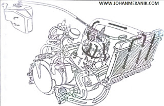 Gambar Sistem Pendingin Air