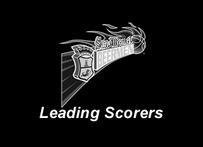 List of Leading Scorers San Miguel Beermen 2015-2016 PBA Philippine Cup Elimination Round