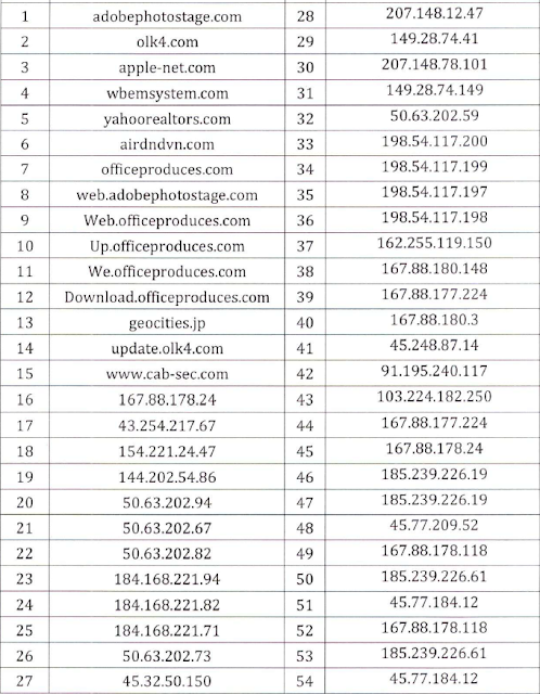 CẤM TÊN MIỀN HOẶC ĐỊA CHỈ IP TRÊN FIREWALL SONICWALL - HOW TO CONFIGURE TO ACCESS DENY DOMAIN OR IP ADDRESS ON FIREWALL SONICWALL BY CIL (Multi IP/Domain)