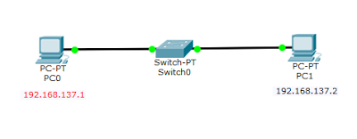 Simulasi Membuat Jaringan Sederhana dengan Cisco Packet Tracer