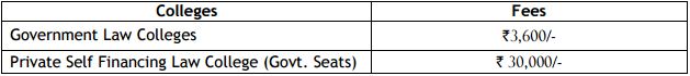 Kerala CEE LLM allotment, Check Kerala LL.M Allotment 2016, https://cee.kerala.gov.in LLM allotment 2015-16, Kerala Commissioner for Entrance Examination details Fee, Online Commissioner for Entrance Examination (CCE) LLM Allotment 2015-16, Kerala CEE LLM Allotment result 2015-16 check online