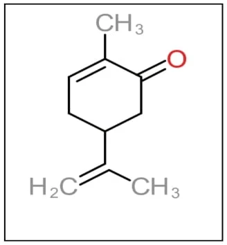 A estrutura química da carvona é mostrada a seguir. Esta substância é um monoterpeno isolado de óleos essenciais, muito utilizada como flavorizantes em alimentos