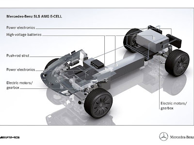  Mercedes-Benz Sports 2010 Cars SLS AMG E-Cell Concept 