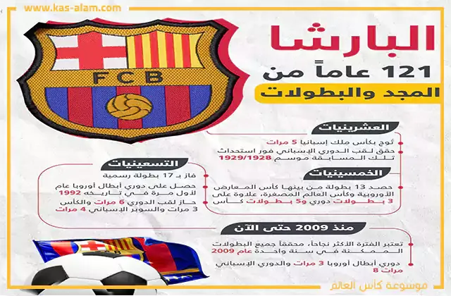 تاريخ نادي برشلونة، البارسا، الليغا الإسبانية، ترتيب برشلونة