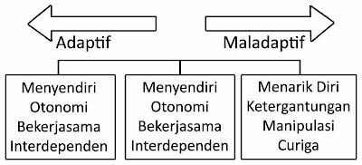 Asuhan Keperawatan Isolasi Sosial Rentang Respon