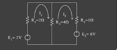 Analisis Loop/Mesh