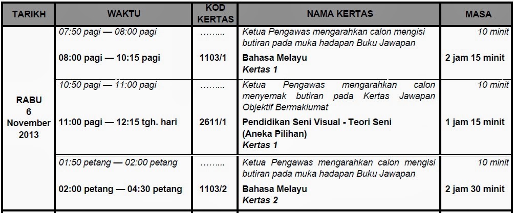 Contoh Soalan Rumusan Spm 2019 - Persoalan x