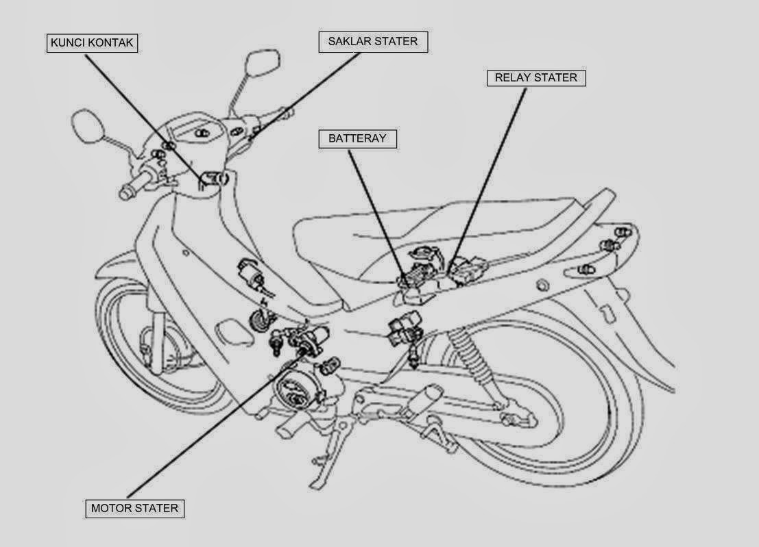 Muslim Cerdas Sistem Starter Pada Sepeda Motor