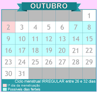 Calendário de período fértil em ciclos irregulares