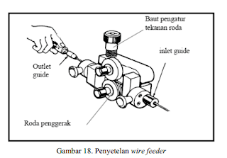  Penyetelan peralatan MIG ( metal inert gas )