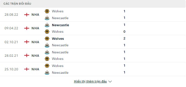 Newcastle vs Wolves, 23h30 ngày 12/3-Ngoại Hạng Anh Doi%20dau-12-3