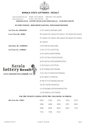 Off : Kerala Lottery Result 21.4.2022 Karunya Plus KN 417 Winners List