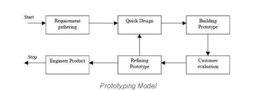 prototype model