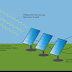 Should You Use Solar Energy To Power Your Life? Benefits and Drawbacks To Solar Energy Systems
